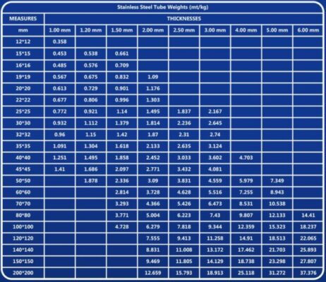 جدول پروفیل منظم مشخصات انواع پروفیل استیل